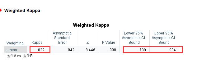 SPSS中怎么利用加权Kappa对有序分类变量进行一致性检验？