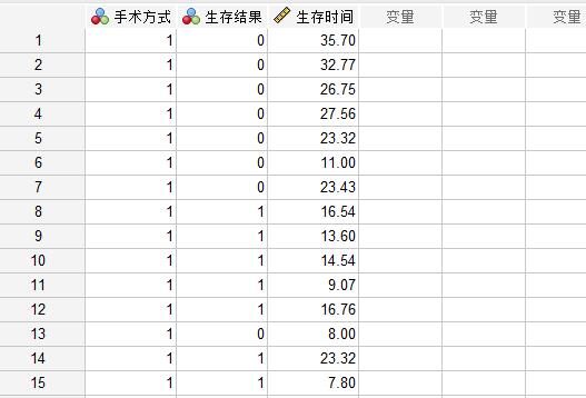 SPSS中怎么用Kaplan-Meier模型判断单个指标对生存期的影响？