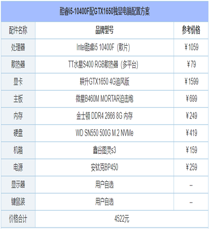 2021年6月最新从入门到高端的组装电脑主机配置推荐方案分享