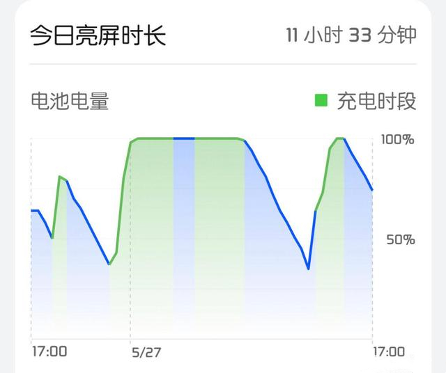 鸿蒙系统耗电快吗？为什么鸿蒙系统耗电快？