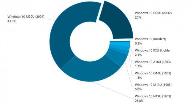 Win10 21H1版本千万别更新 Win10 21H1值不值得更新