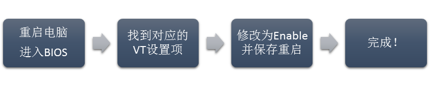 安卓模拟器提示需要开启VT怎么开启？最简单CPU的VT开启教程