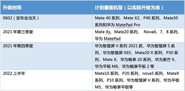 手机升级成为鸿蒙系统第一手体验怎么样？