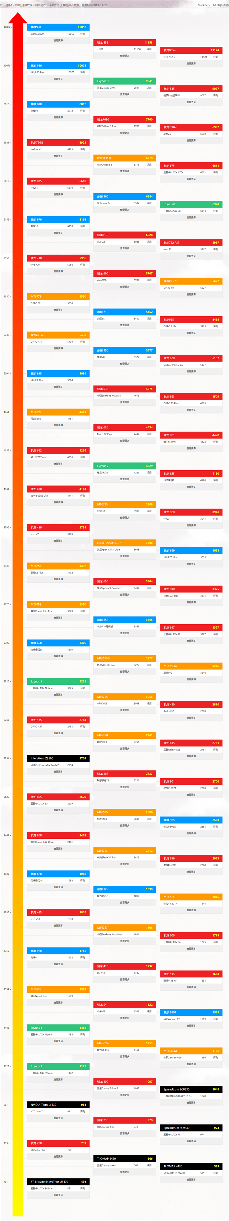 最新手机处理器天梯图2021年6月 2021年6月手机CPU处理器天梯图高清图