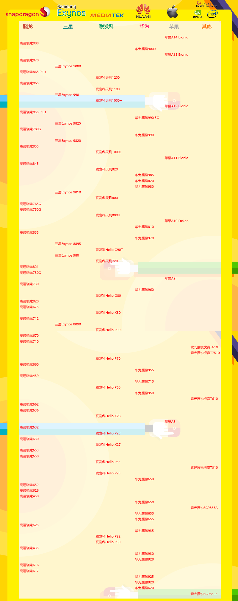 最新手机处理器天梯图2021年6月 2021年6月手机CPU处理器天梯图高清图