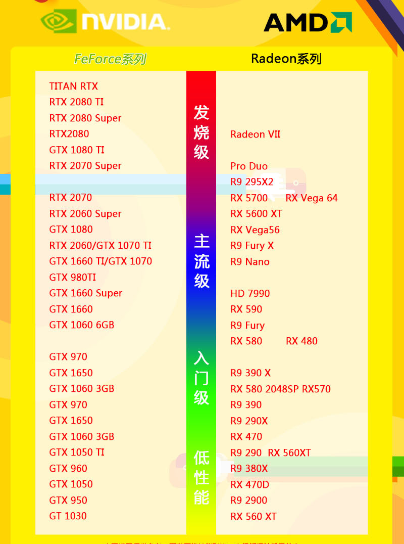 gtx显卡排行榜 2021年gtx显卡排行榜高清完整版