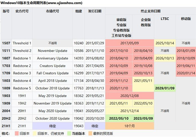 Win10 20H2版本千万别更新 Windows10版本20H2要不要更新