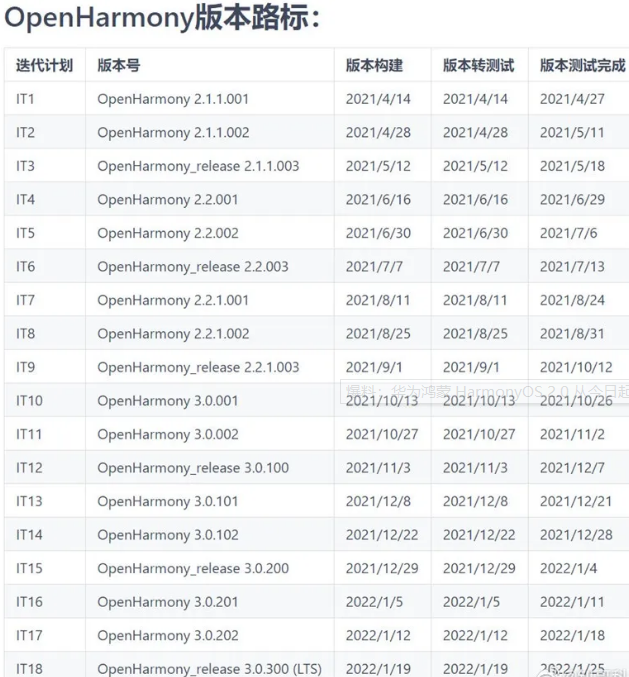 鸿蒙OS系统真的是安卓的套壳系统吗？鸿蒙OS 2.0即将开源！