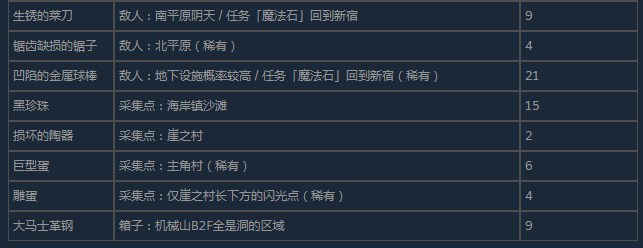 尼尔人工生命升级版稀有强化材料有哪些？强化材料获得位置分享