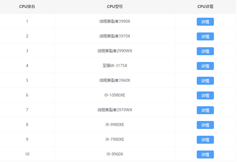 2021CPU最新最全天梯图5月 2021年5月最新最全CPU天梯图排行榜