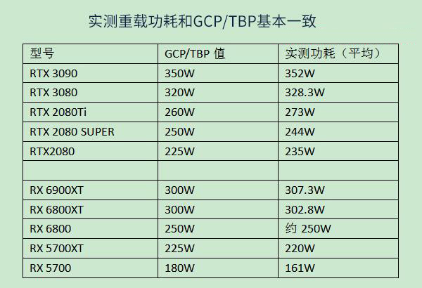 显卡能耗比天梯图2021 各显卡满载功耗天梯图2021年高清大图