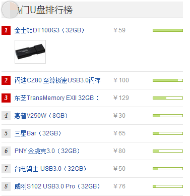 U盘哪个牌子好？U盘牌子推荐