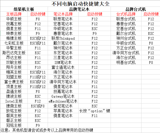 系统之家U盘启动盘怎么用 系统之家制作的启动盘怎么用