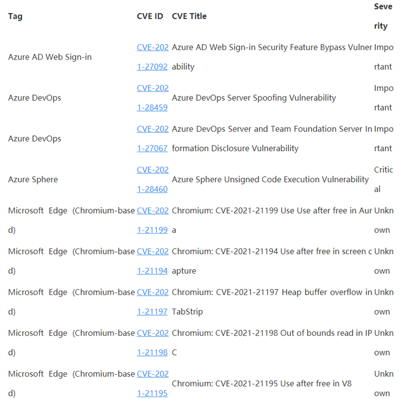 Win10 4月补丁修复108处漏洞，包括19个关键漏洞