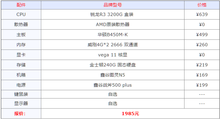 2021年组装电脑最佳配置清单详细分析