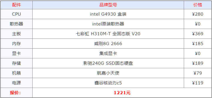 2021年组装电脑最佳配置清单详细分析