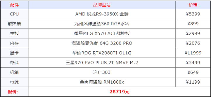 2021年组装电脑最佳配置清单详细分析