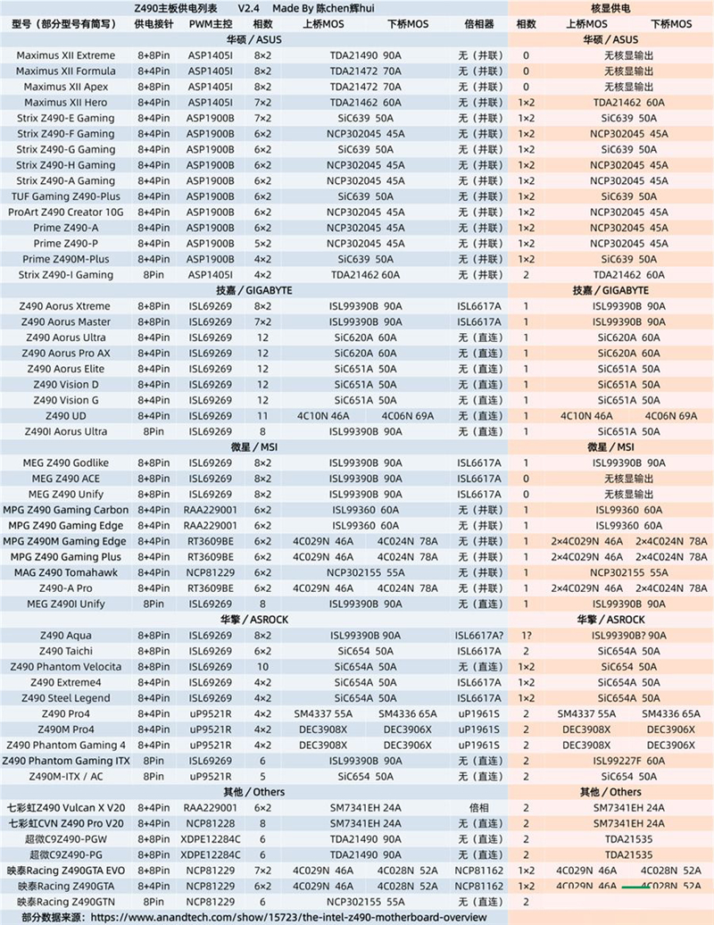 主板天梯图2021最新版 电脑主板天梯图2021