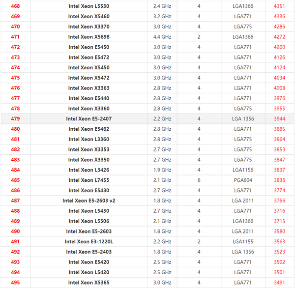 2021年最新Xeon至强CPU天梯图 英特尔至强系列CPU天梯图2021