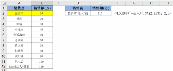 vlookup函数怎么使用？vlookup函数的使用方法及实例详解