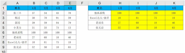 vlookup函数怎么使用？vlookup函数的使用方法及实例详解