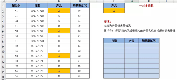 vlookup函数怎么使用？vlookup函数的使用方法及实例详解