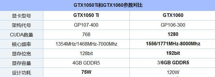 显卡1060和1050ti有哪些区别？