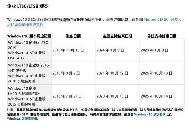 你的Win10版本即将终止服务怎么解决？