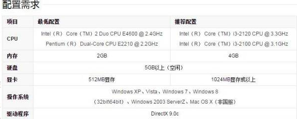 i7 10700k核显等于哪一个级别的显卡？i7 10700k核显可以玩大型游戏吗