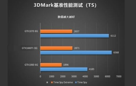 显卡买RTX还是GTX？两者有什么区别？