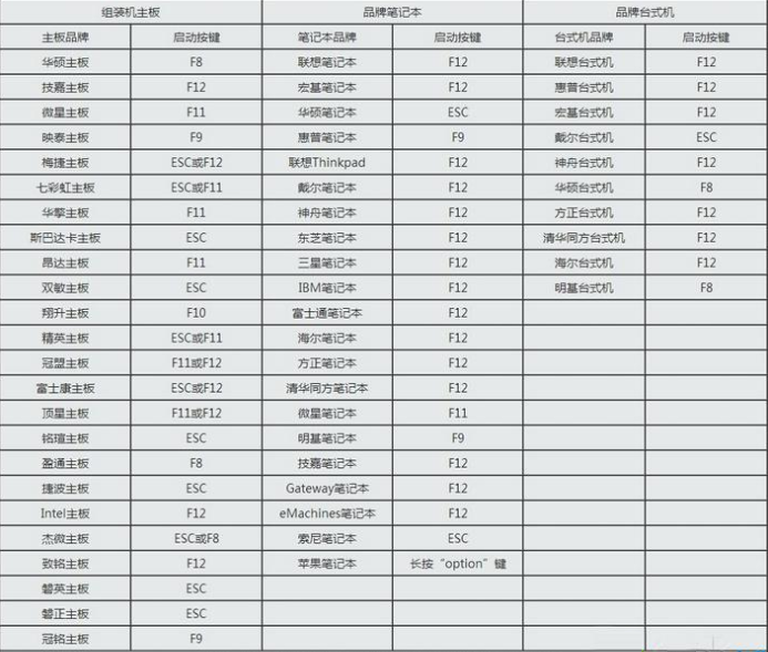 设置U盘启动的快捷键是什么？U盘装系统启动热键大全