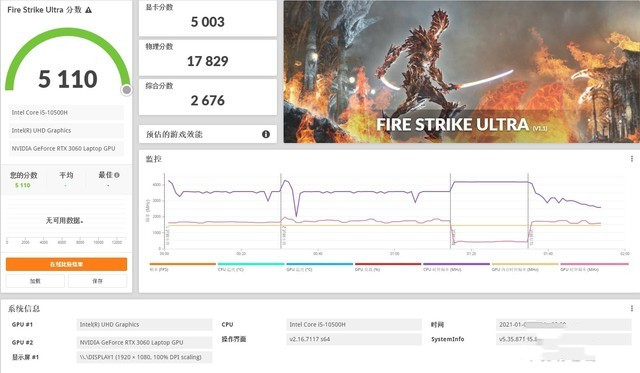 RTX3060/3070最详细的性能评测