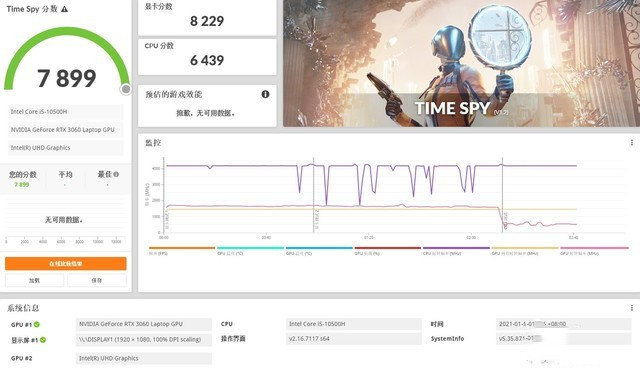 RTX3060/3070最详细的性能评测