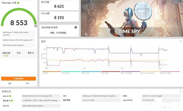 RTX3060/3070最详细的性能评测