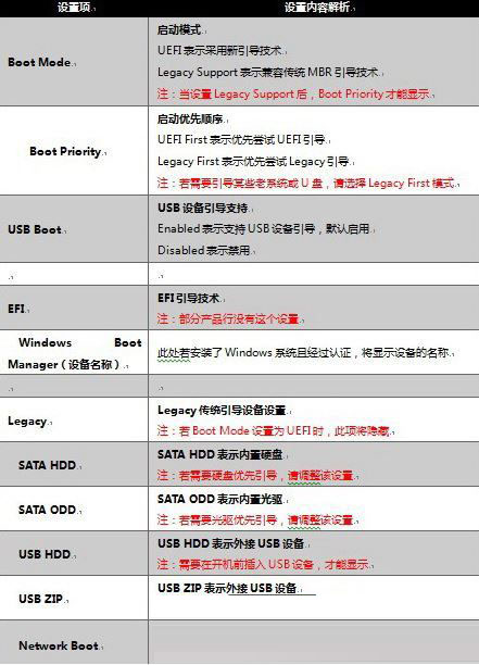 Win10专业版启机no bootable devices found提示怎么解决？