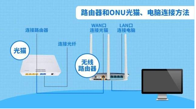 路由器忘记密码怎么重新设置？