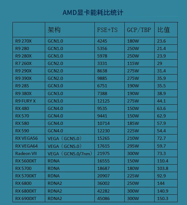 显卡能耗比天梯图最新版 2021年显卡选购藏宝图