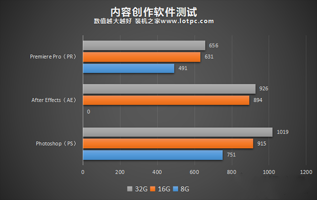 电脑32G内存有必要吗？8G、16G、32G内存条玩游戏有啥区别？