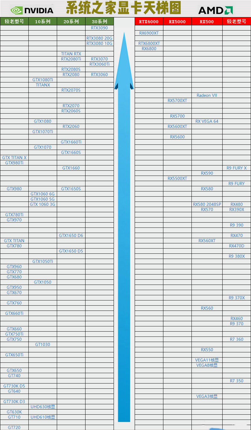 2021年3月显卡天梯图 2021最新显卡性能排行榜天梯图高清完整版