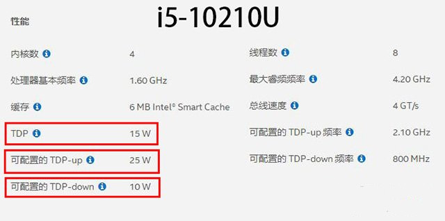 笔记本玩游戏卡顿掉帧怎么办？