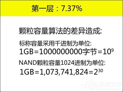 新硬盘空间容量不对是硬盘空间丢失？