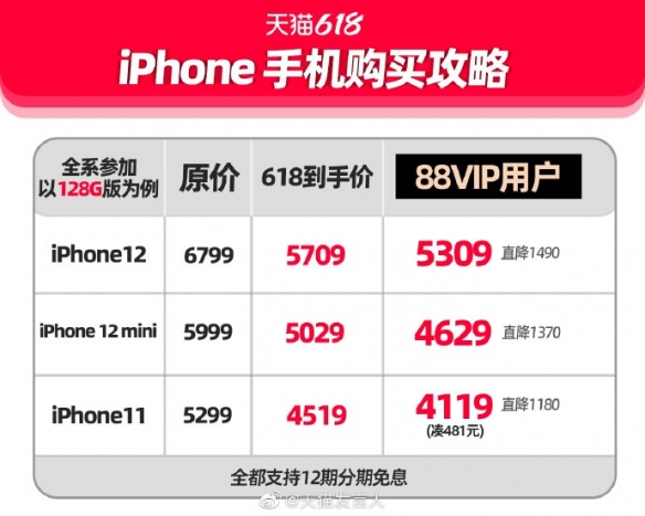 128GB仅需5309元！天猫618公布iPhone12优惠活动！