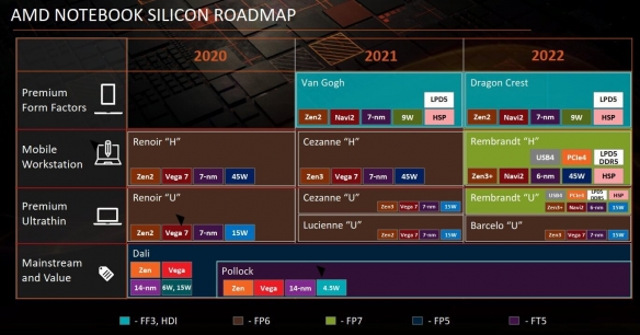 AMD Ryzen 6000 系笔记本CPU曝光：6nm Zen 3+架构