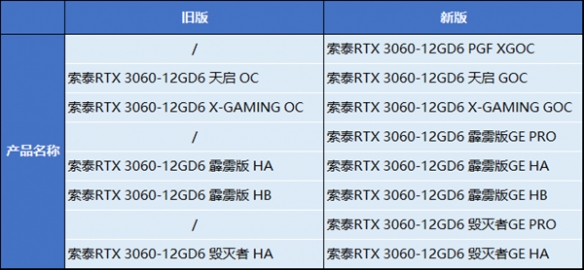 索泰RTX 3060全线换新：已集体换装限制挖矿芯片