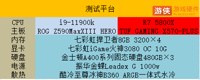 取敌方上将之首级 打的就是14nm！R7 vs I9