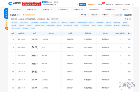 小米产业链公司申请“米车”商标 电动车箭在弦上？