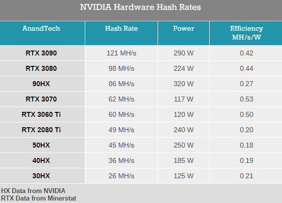 NVIDIA专用矿卡开卖：售价4700多 性能等同1660Ti