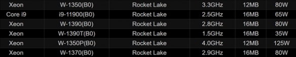 11代酷睿变身：至强W-1300将登陆工作站 频率变低了