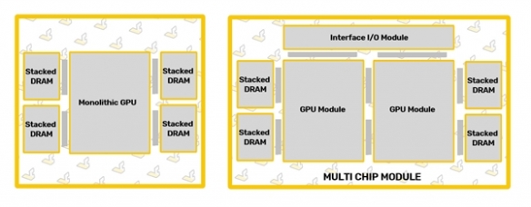 最新爆料：AMD MI200计算卡确认将会使用双芯封装