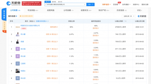 阿里巴巴文娱入股UC浏览器：注册资本增幅为900%！